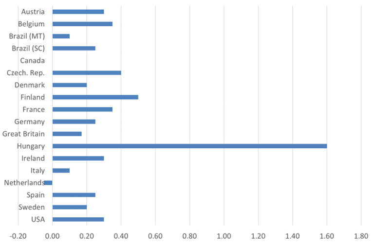 Sow Litter Size Trends and how to Optimise Litter Size Tonisity