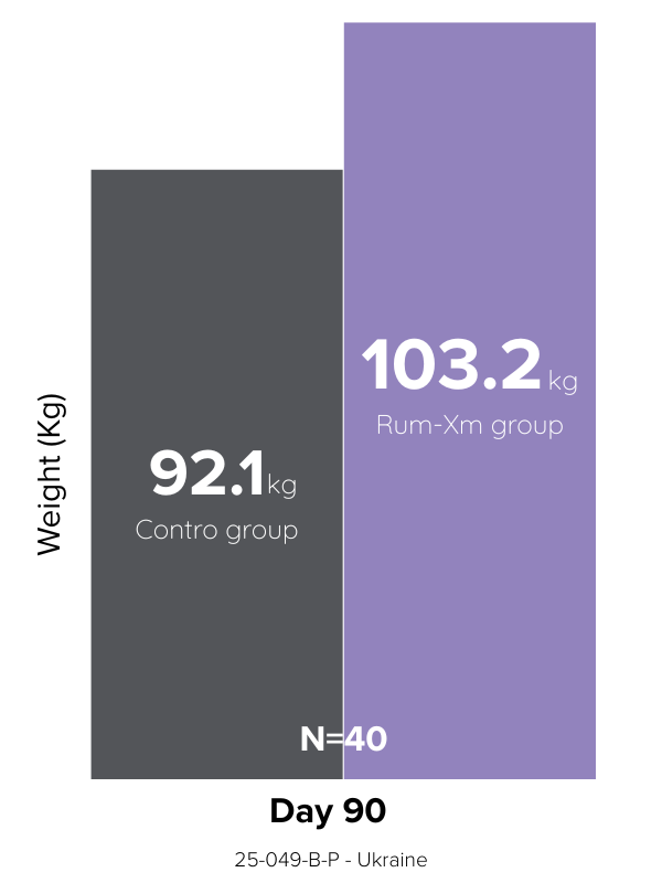 Gráfico de peso de bezerros