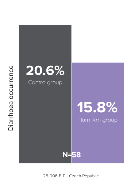 Gráfico de casos de diarreia em bezerros